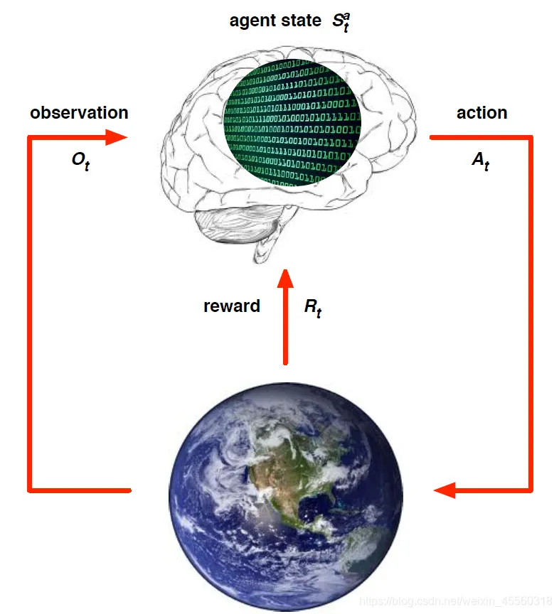 强化学习示意图
