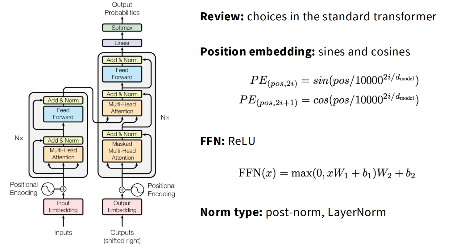 原版 Transformer 架构图 原版 Transformer 架构图