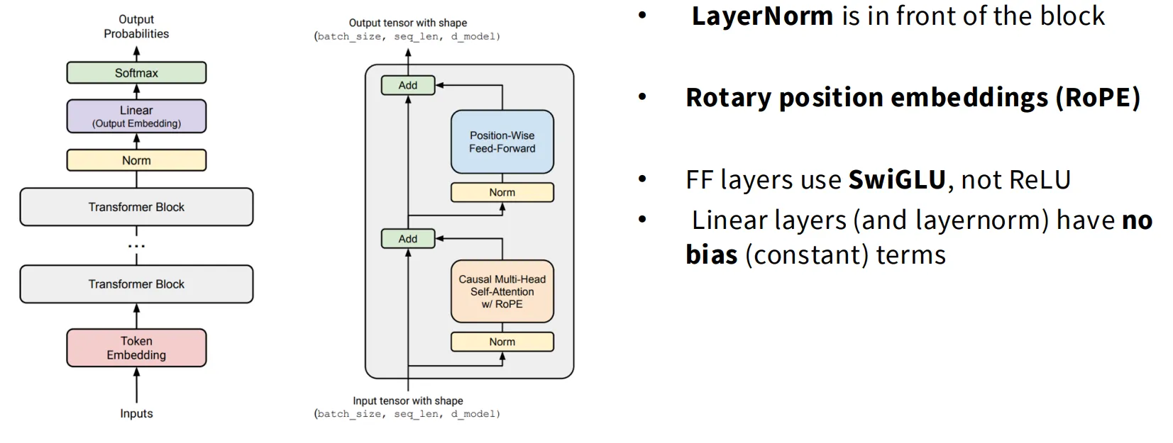 课程 Transformer 架构图 课程 Transformer 架构图