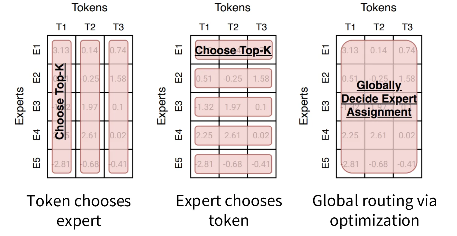 三种路由方式 三种路由方式