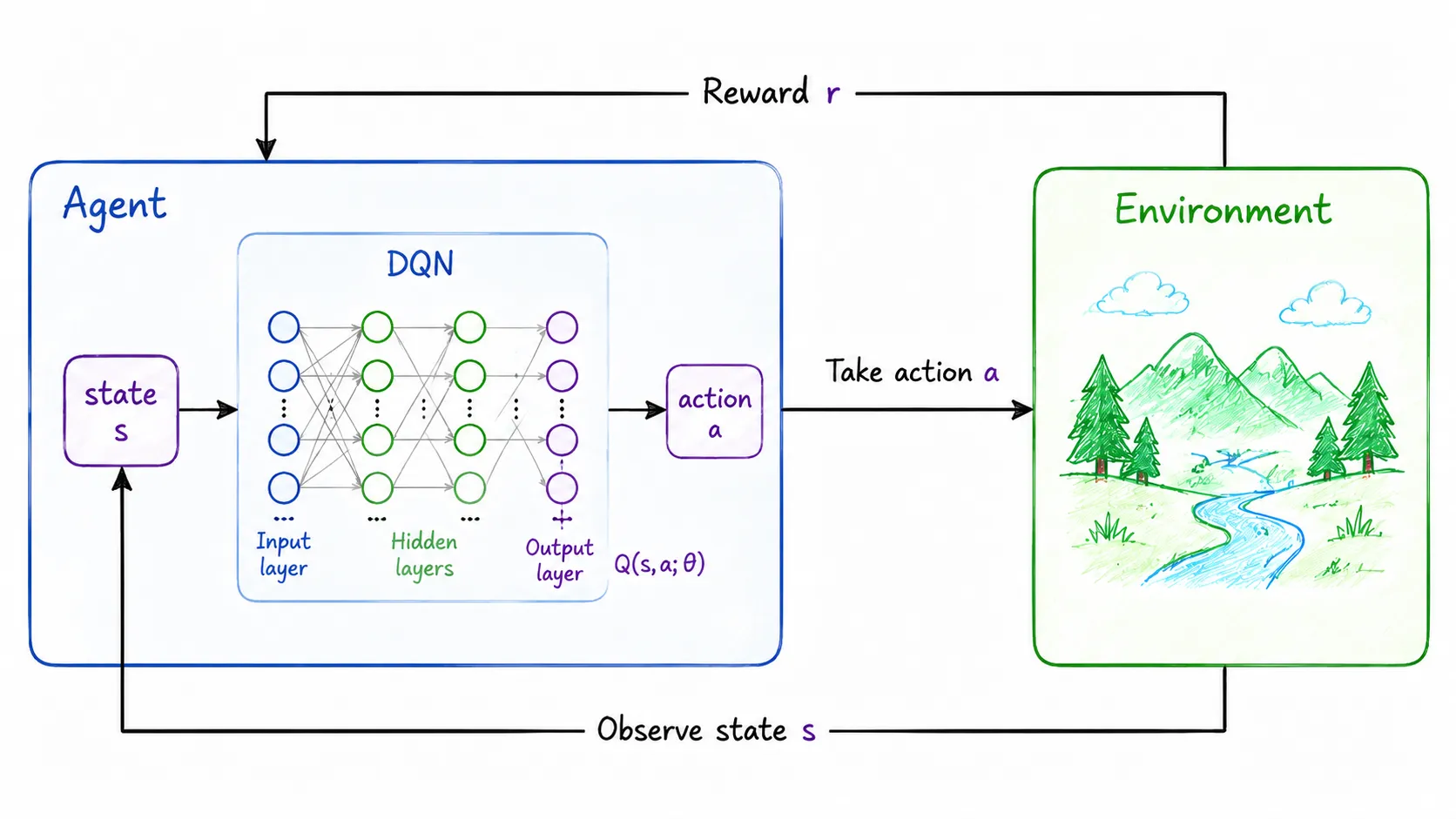 article cover